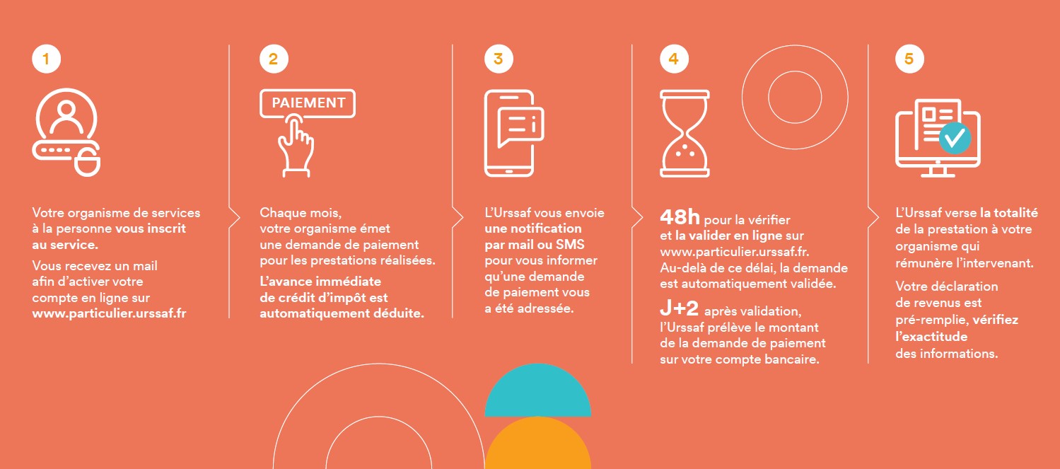 Service Avance Immédiate Photo